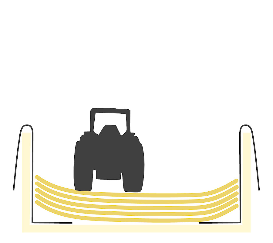 2. Rolling" step: When rolling the maize silage, farmers must ensure that the chopped plants are evenly compacted in the silo - including the mass on the silo edge. Start rolling immediately after the first trailer is spread.